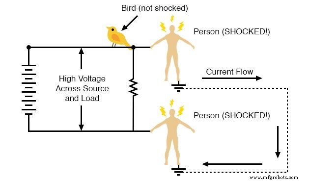Why Grounding Matters: Preventing Shock from a Single Wire