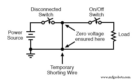 Essential Electrical Safety: Zero Energy State & Lock‑Out/Tag‑Out Procedures