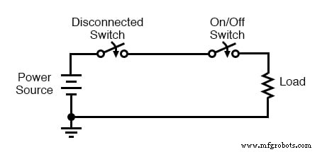 Essential Electrical Safety: Zero Energy State & Lock‑Out/Tag‑Out Procedures