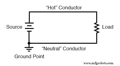 Ensuring Electrical Safety: Grounding, Polarized Plugs, GFCIs, and AFCIs