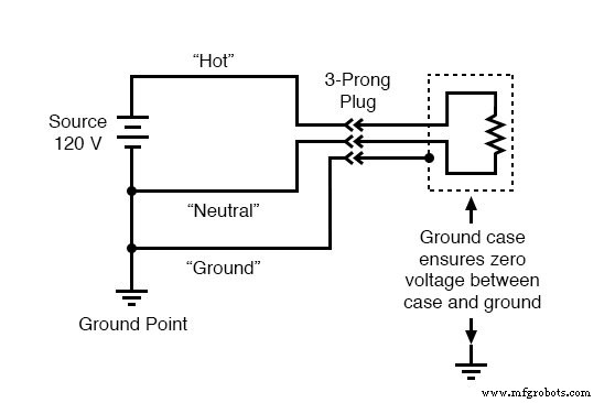 Ensuring Electrical Safety: Grounding, Polarized Plugs, GFCIs, and AFCIs
