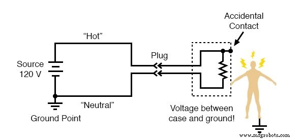 Ensuring Electrical Safety: Grounding, Polarized Plugs, GFCIs, and AFCIs