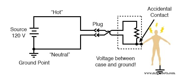 Ensuring Electrical Safety: Grounding, Polarized Plugs, GFCIs, and AFCIs