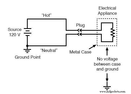 Ensuring Electrical Safety: Grounding, Polarized Plugs, GFCIs, and AFCIs