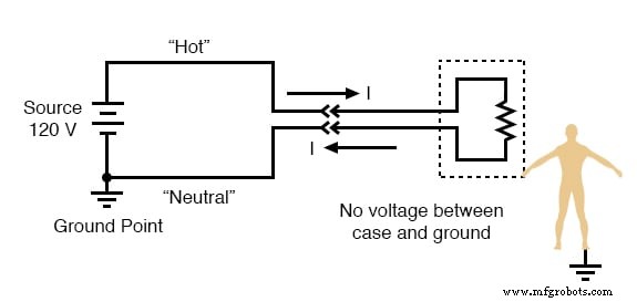 Ensuring Electrical Safety: Grounding, Polarized Plugs, GFCIs, and AFCIs