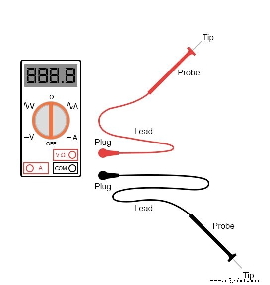 Safe Meter Usage: A Professional Guide for Electronics Technicians