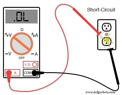 Safe Meter Usage: A Professional Guide for Electronics Technicians
