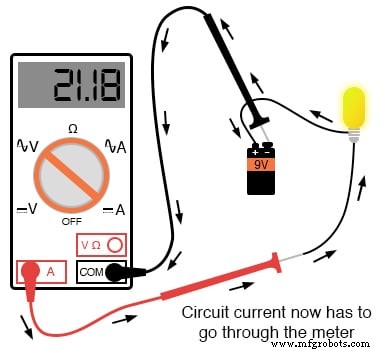 Safe Meter Usage: A Professional Guide for Electronics Technicians