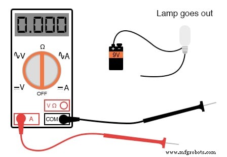 Safe Meter Usage: A Professional Guide for Electronics Technicians