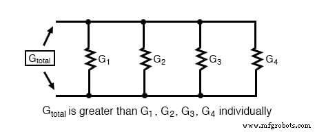 Understanding Conductance: The Inverse of Resistance