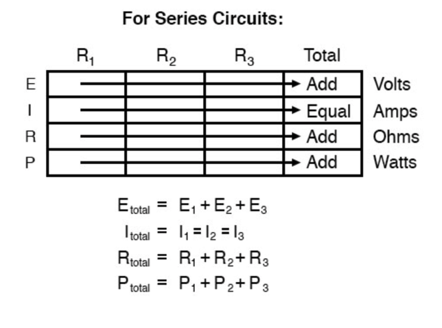 Mastering Ohm’s Law: Correct Application and the Table Method for Accurate Circuit Analysis