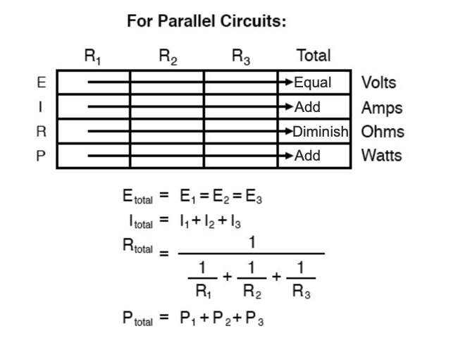 Mastering Ohm’s Law: Correct Application and the Table Method for Accurate Circuit Analysis