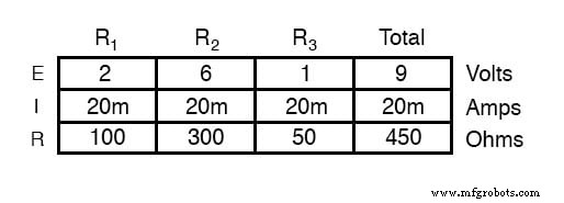 Component Failure Analysis: Troubleshooting Techniques for Series and Parallel Circuits