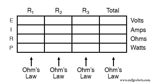 Mastering Ohm’s Law: Correct Application and the Table Method for Accurate Circuit Analysis