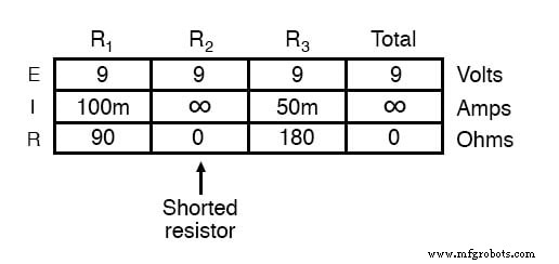Component Failure Analysis: Troubleshooting Techniques for Series and Parallel Circuits