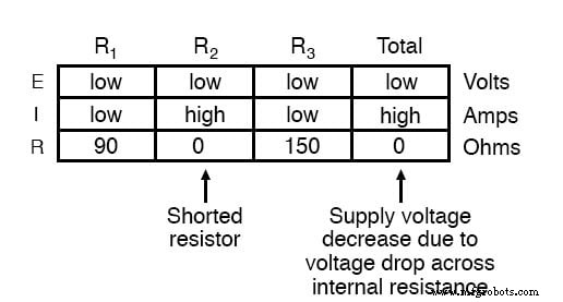 Component Failure Analysis: Troubleshooting Techniques for Series and Parallel Circuits