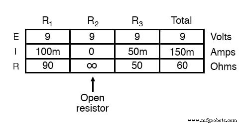 Component Failure Analysis: Troubleshooting Techniques for Series and Parallel Circuits
