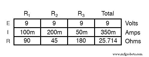 Component Failure Analysis: Troubleshooting Techniques for Series and Parallel Circuits