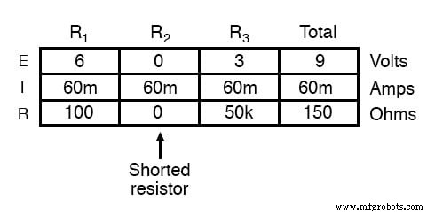Component Failure Analysis: Troubleshooting Techniques for Series and Parallel Circuits