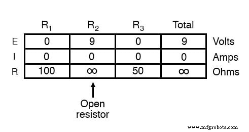 Component Failure Analysis: Troubleshooting Techniques for Series and Parallel Circuits