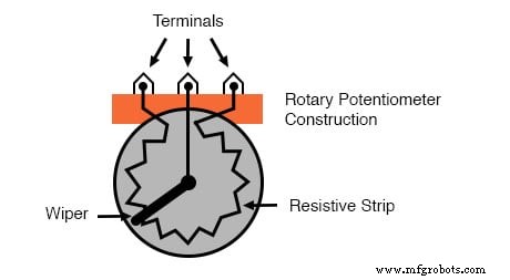 Voltage Divider Circuits: Mastering Series Resistor Analysis & Potentiometers