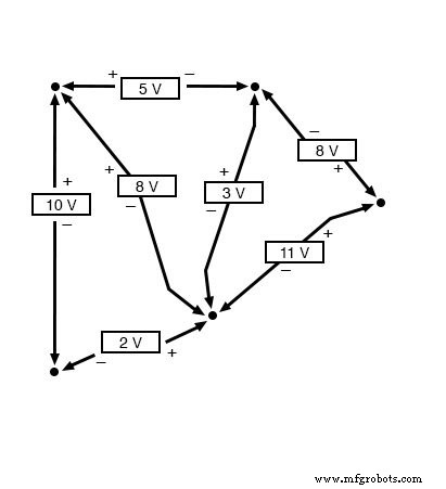 Kirchhoff’s Voltage Law (KVL): A Practical Guide to Voltage Circuits