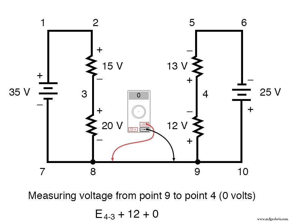 Kirchhoff’s Voltage Law (KVL): A Practical Guide to Voltage Circuits