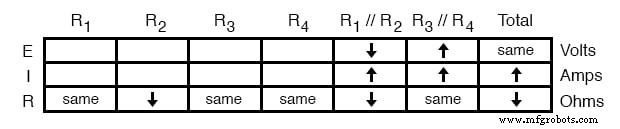 Advanced Component Failure Analysis: Qualitative Techniques for Troubleshooting Complex Circuits