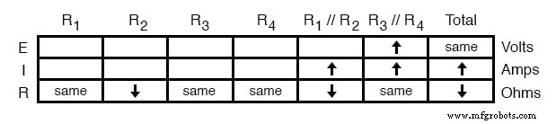 Advanced Component Failure Analysis: Qualitative Techniques for Troubleshooting Complex Circuits