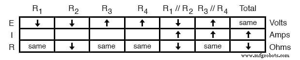 Advanced Component Failure Analysis: Qualitative Techniques for Troubleshooting Complex Circuits