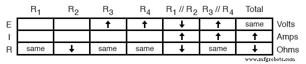 Advanced Component Failure Analysis: Qualitative Techniques for Troubleshooting Complex Circuits