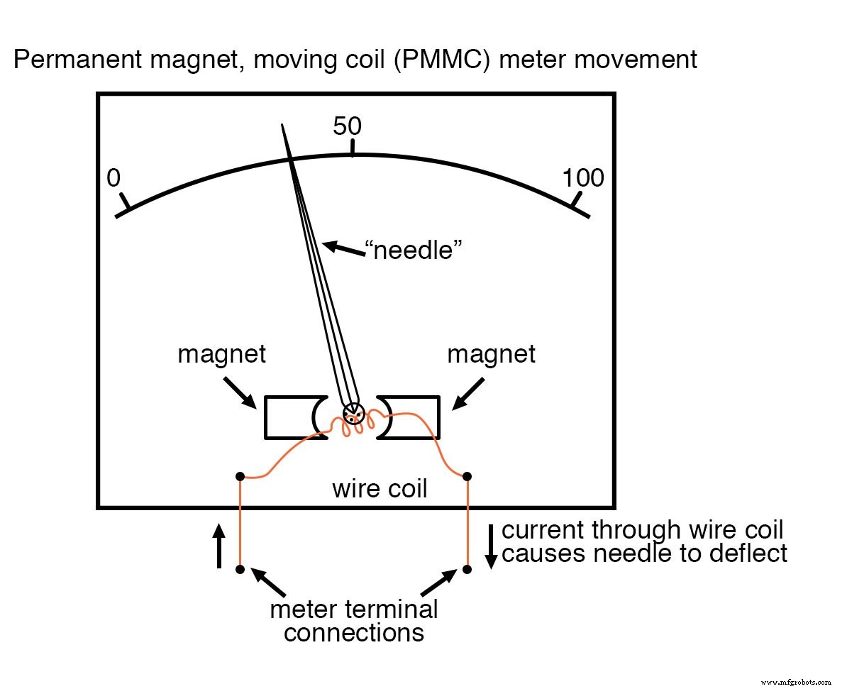 Understanding Meter Design: From Classic Galvanometers to Modern Digital Displays