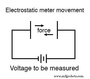 Understanding Meter Design: From Classic Galvanometers to Modern Digital Displays