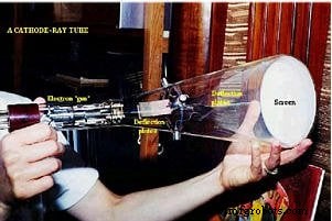 Understanding Meter Design: From Classic Galvanometers to Modern Digital Displays