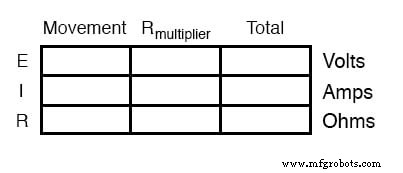 Designing Precision Voltmeter Ranges: From Sensitive Movements to Full‑Scale Readings