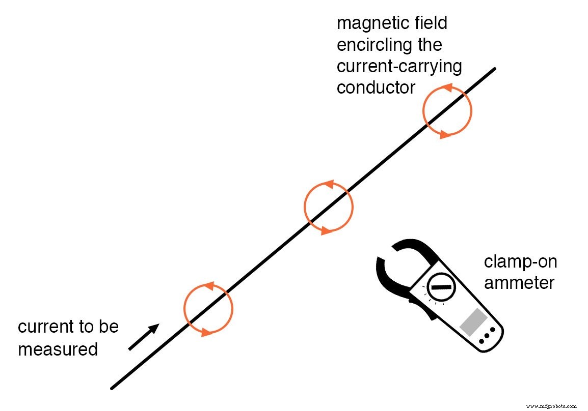 How Ammeter Resistance Affects Circuit Measurements: Insights & Solutions