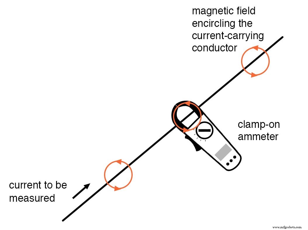 How Ammeter Resistance Affects Circuit Measurements: Insights & Solutions