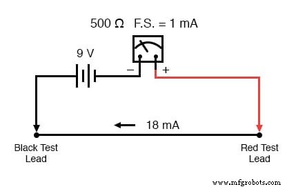 Designing a Classic Mechanical Ohmmeter: Principles and Practical Considerations