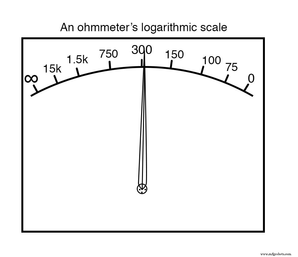 Designing a Classic Mechanical Ohmmeter: Principles and Practical Considerations