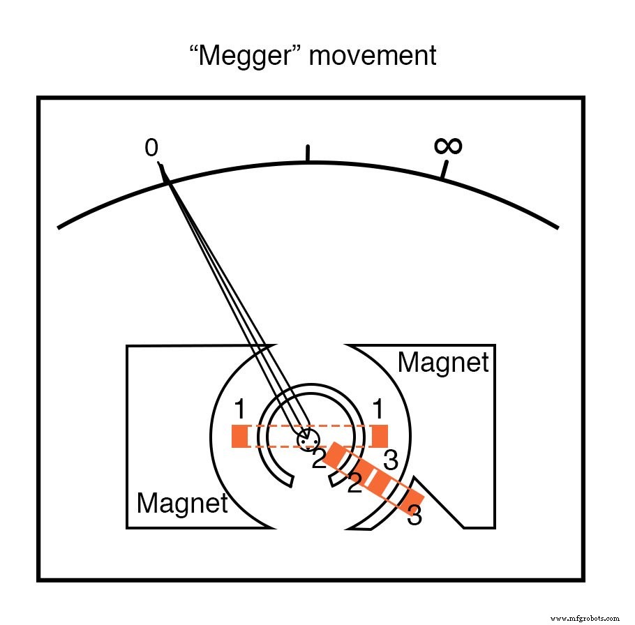 High‑Voltage Ohmmeter Design and Application