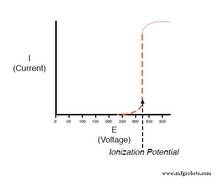Designing a Classic Mechanical Ohmmeter: Principles and Practical Considerations