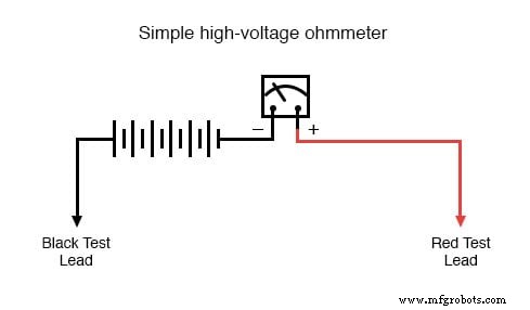 High‑Voltage Ohmmeter Design and Application