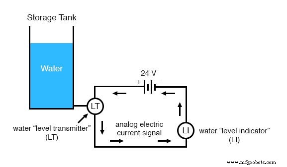 Analog and Digital Signals: Foundations of Industrial Instrumentation