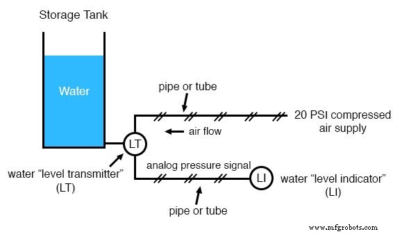 Analog and Digital Signals: Foundations of Industrial Instrumentation