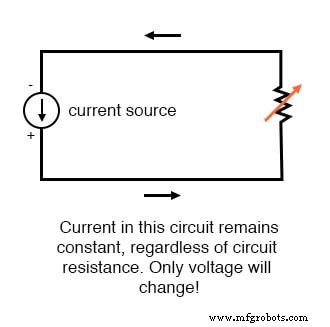Current Signal Systems: The 4‑20 mA Loop Explained