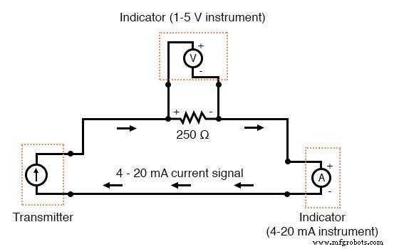 Current Signal Systems: The 4‑20 mA Loop Explained