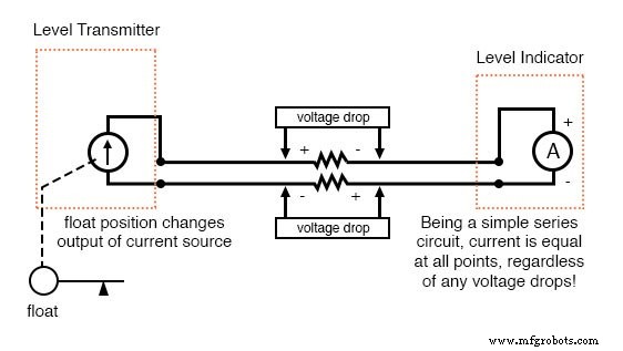 Current Signal Systems: The 4‑20 mA Loop Explained