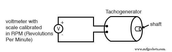 Tachogenerators: Precision Speed Measurement for Industrial Motors and Equipment