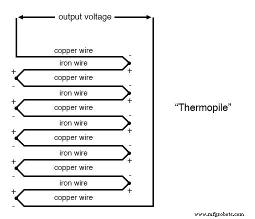 Thermocouples: Harnessing the Seebeck Effect for Accurate Temperature Measurement