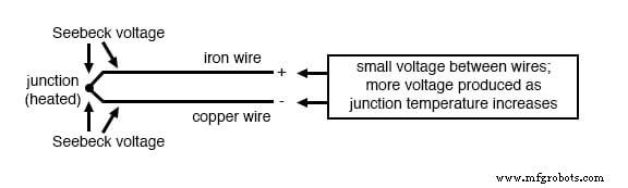 Thermocouples: Harnessing the Seebeck Effect for Accurate Temperature Measurement